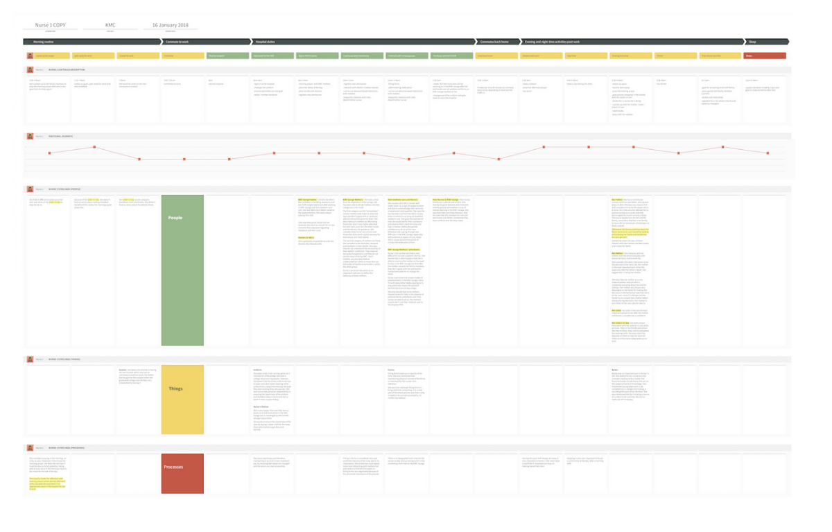 feature image of 'Journey mapping in healthcare' case study